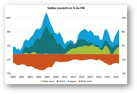 SOLDES graph 3