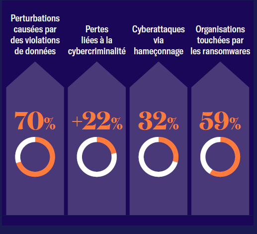 Tikehau juin 25 cyberattaques