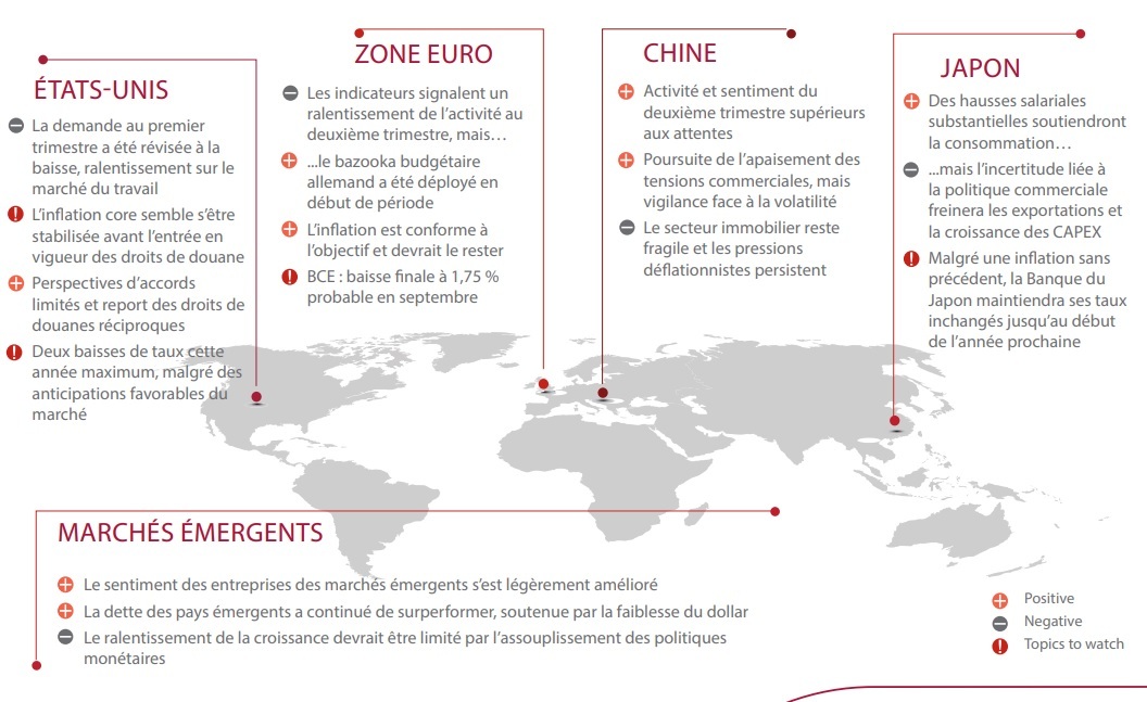 Vues de marches juillet 2025 Generali Investments