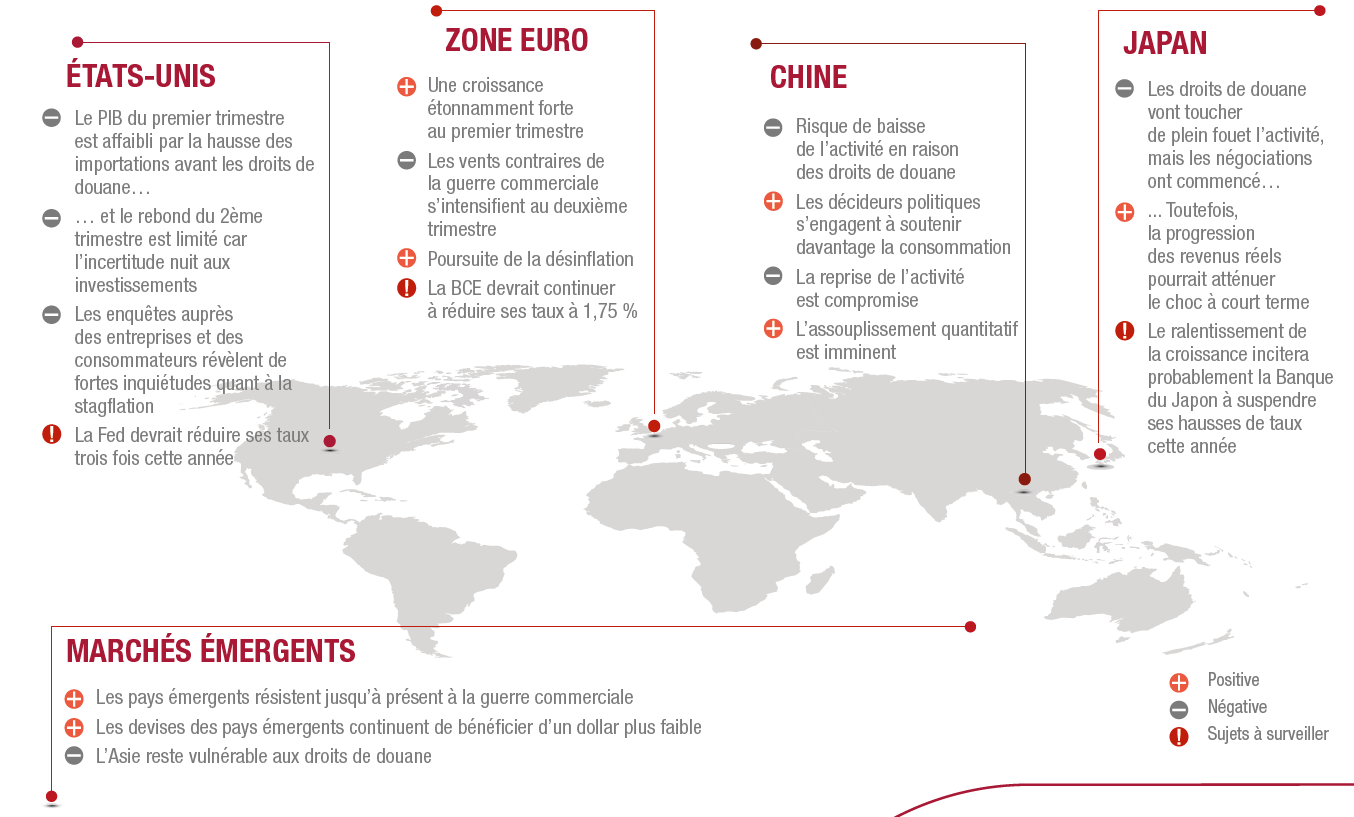 boussole des marchés generali mai 2025