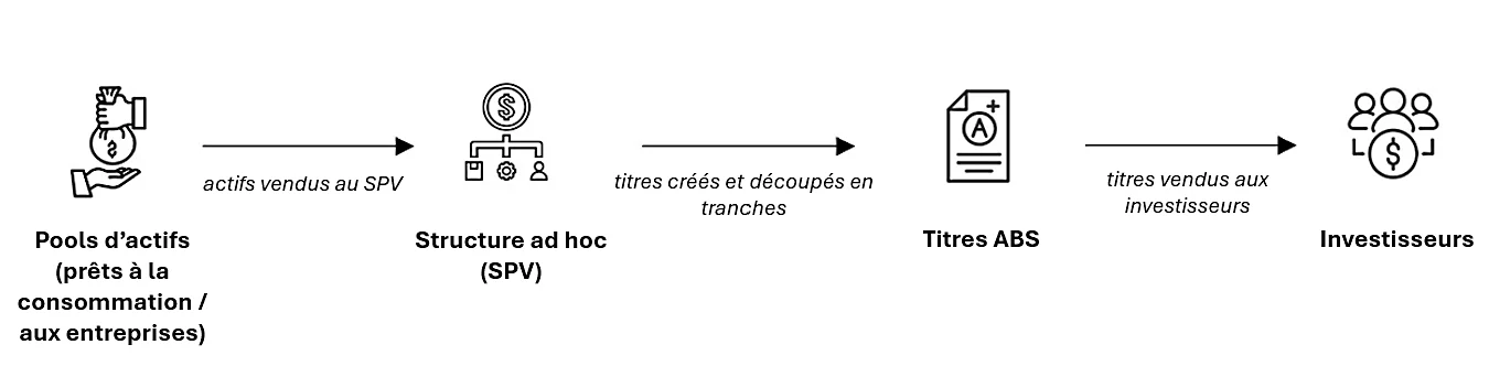 chart 2 1