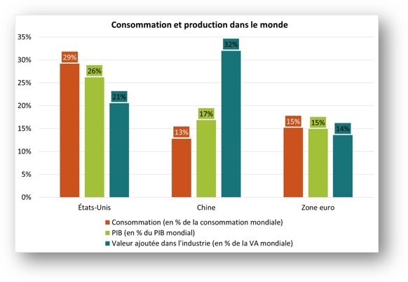 graphique ecart de rendement a 30 ans et 2 ans France