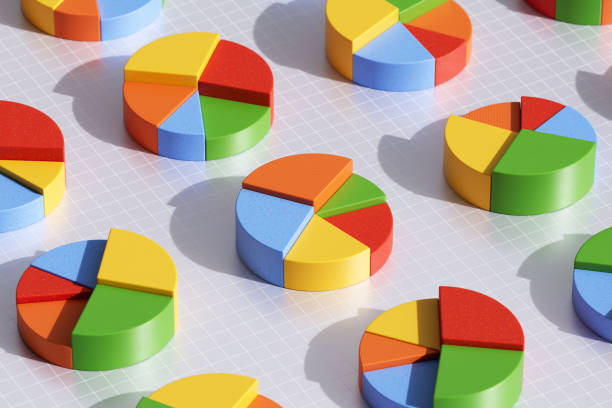 diversification, diagrammes