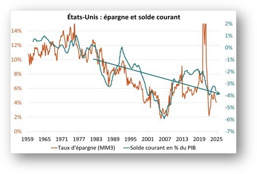 epargne soldes graph 2