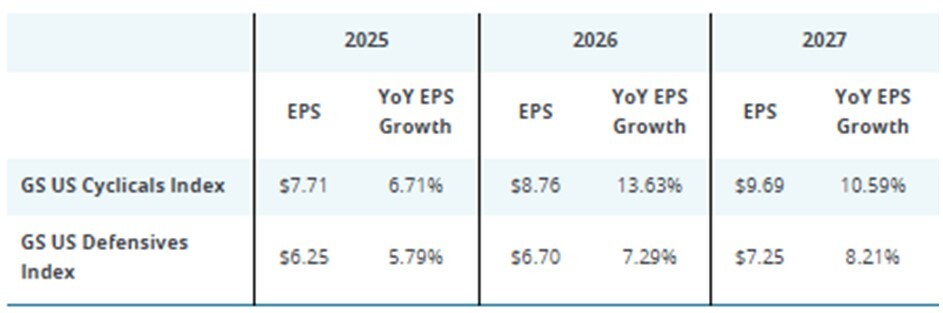 eps graph