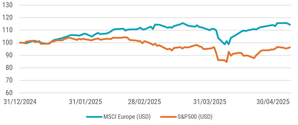 european equities rising stars fig1