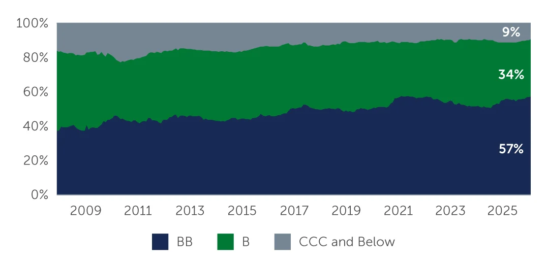 european hy compelling web chart1