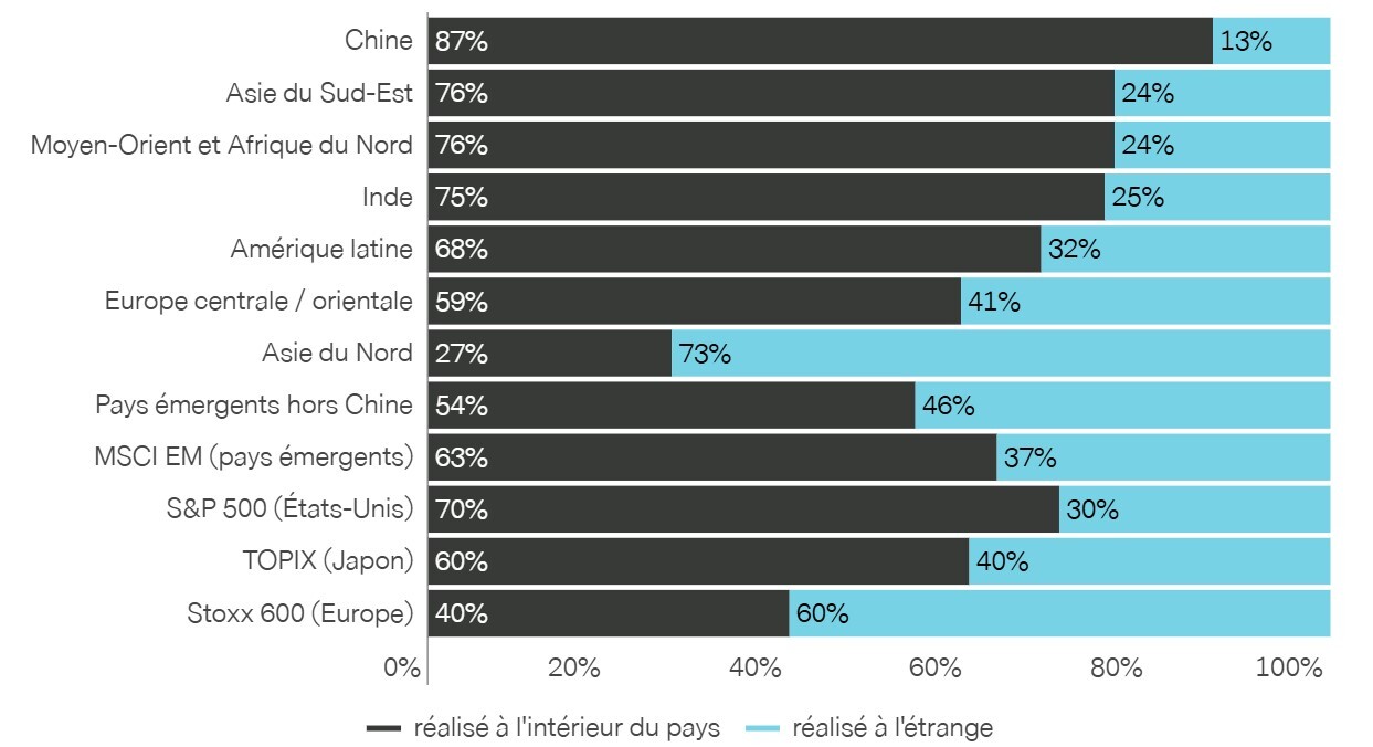 Chart Vontobel performance retrospective