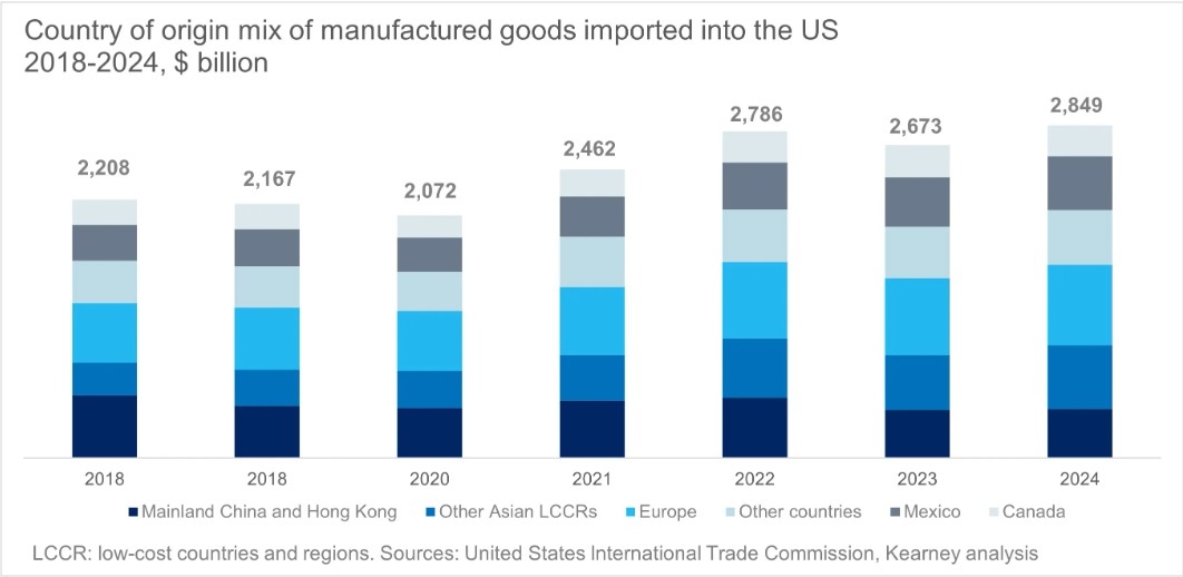 graph reshoring candriam 2018 2024