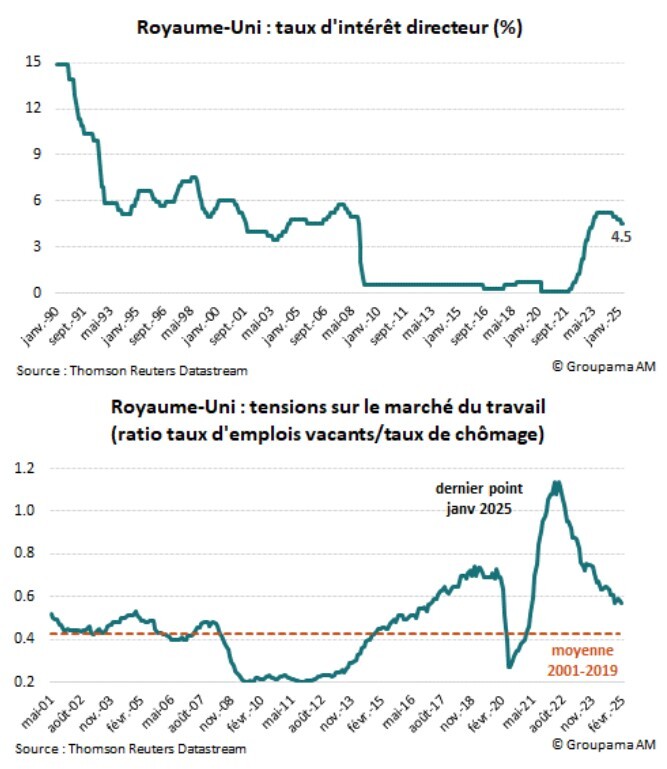 epargne soldes graph 2