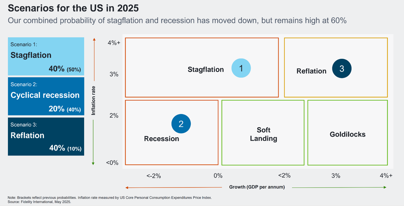 graph fidelity juin 2025