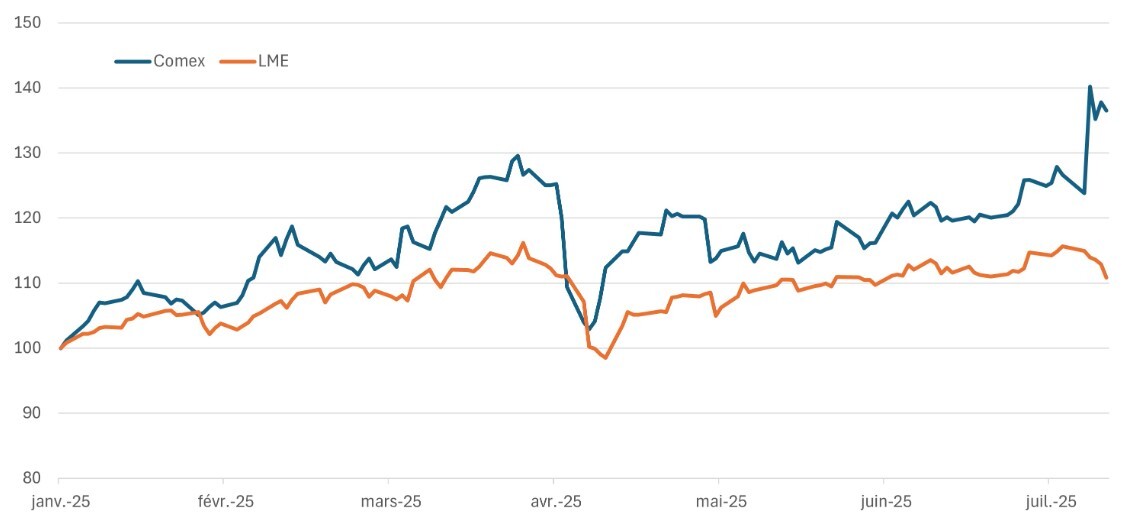 graph sem 16 njuillet