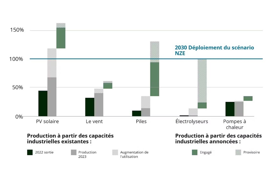 graphique carmignac