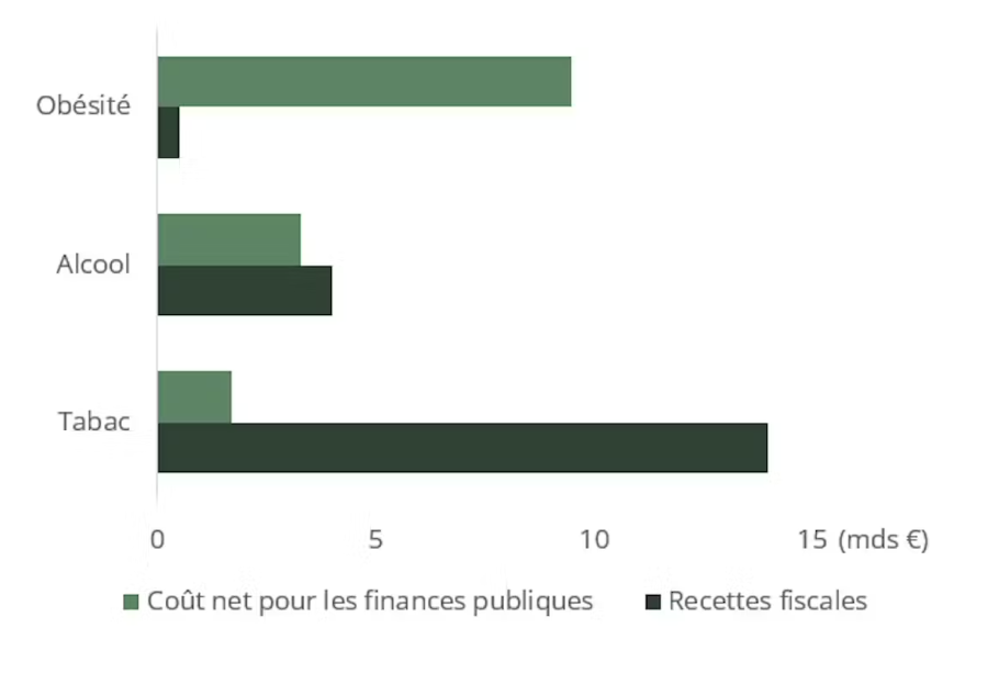 graphique cout carmignac