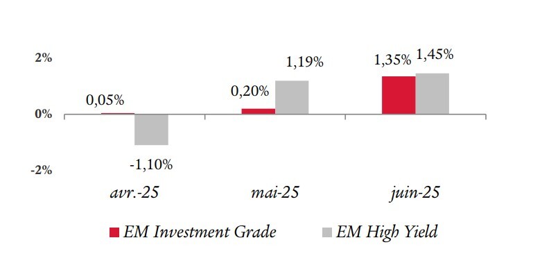 GRAPH high yield swiss life