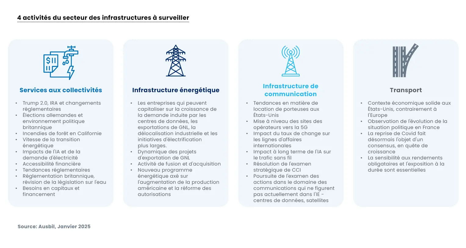 infographics ausbil fr