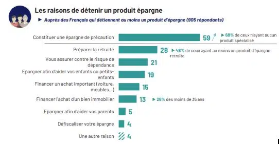 les raisons de devenir un produit épargne graph eres