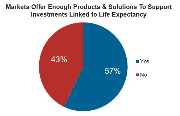 longevity 2 survey fidelity