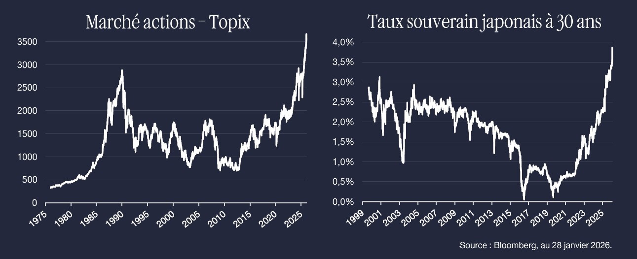 Chine Croissance de linvestissement et évolution des marchés actions