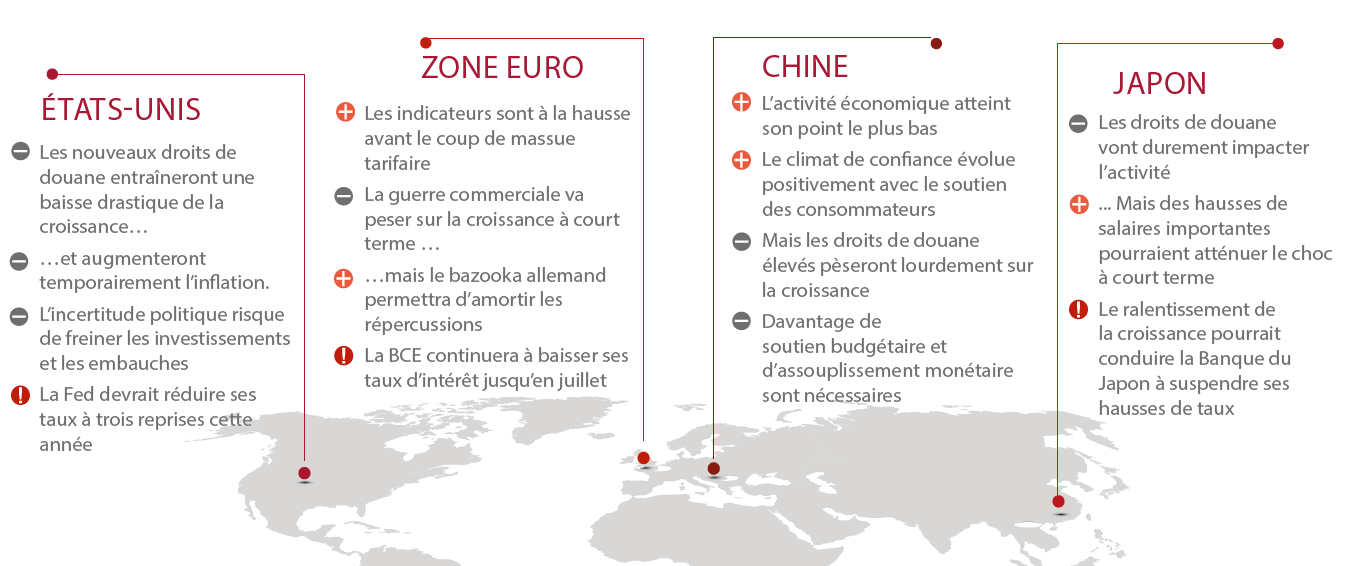 marchés analyse generali investments