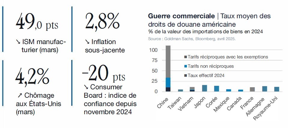 Graphique Etats Unis mesures de chomage