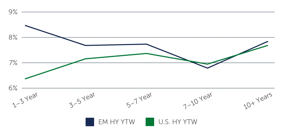 reasons to revisit chart1