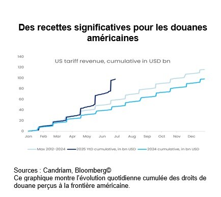 recette significatives