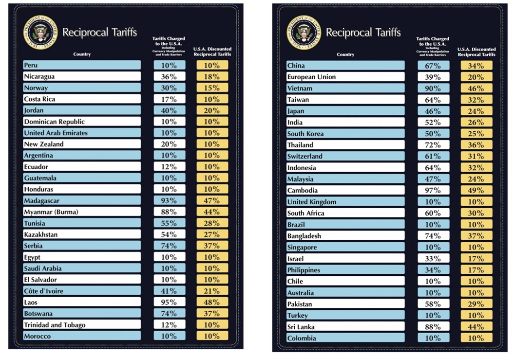 reciprocal tariffs