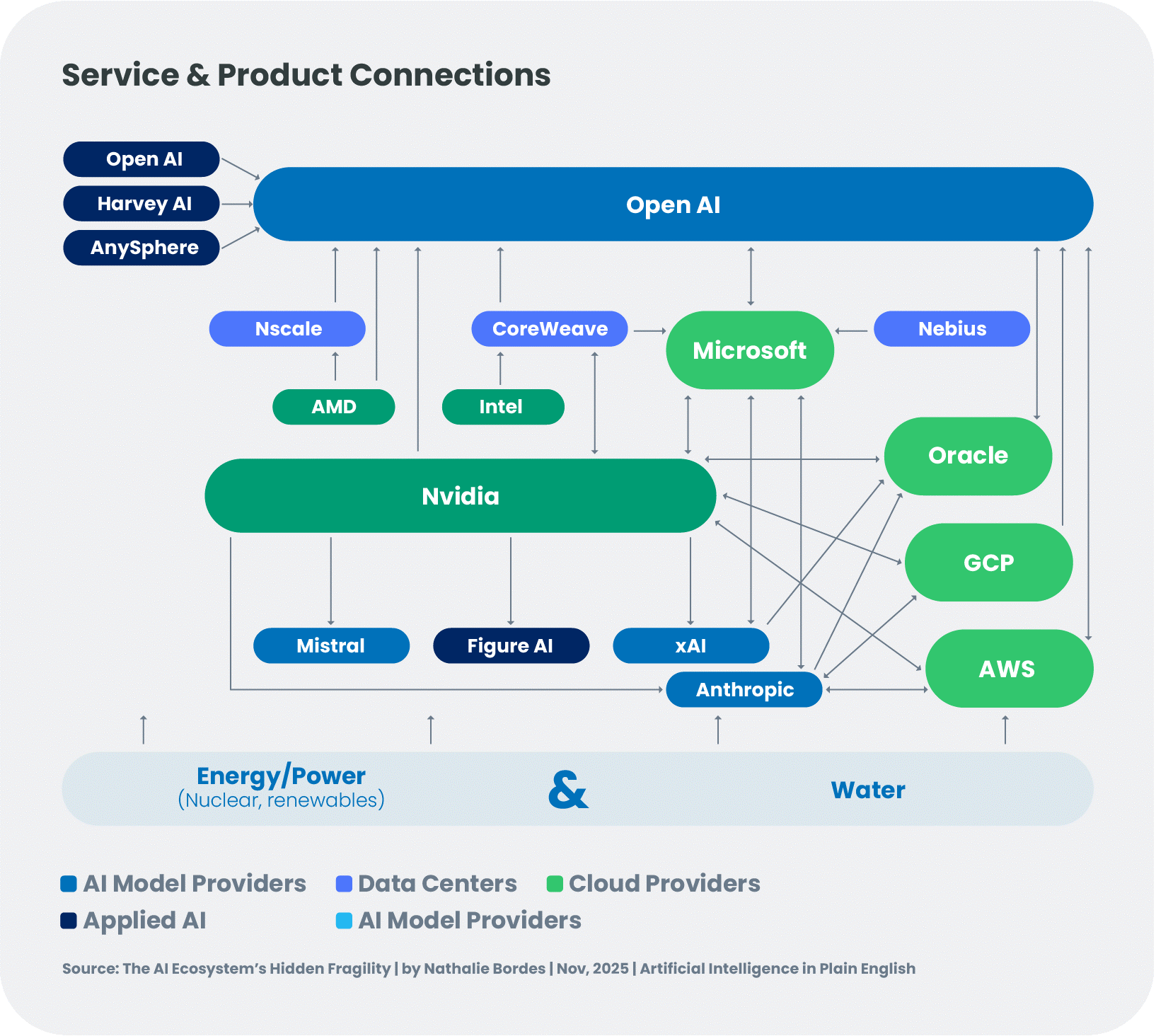 servieces et product