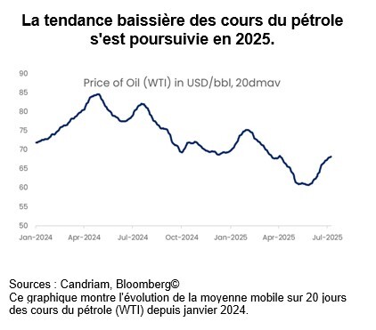 tendance baissière