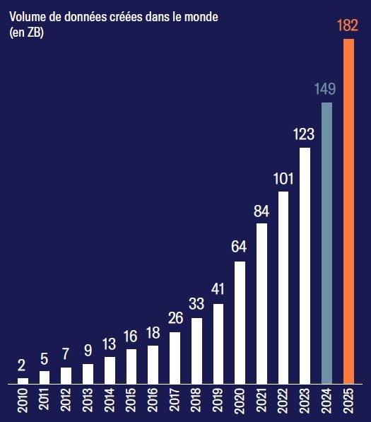 tikehau juin 25 volume de donées