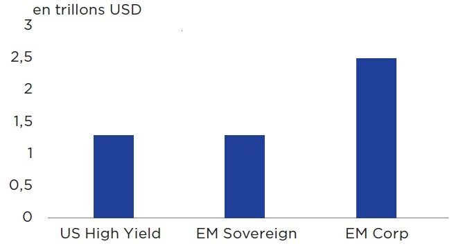 trillons usd