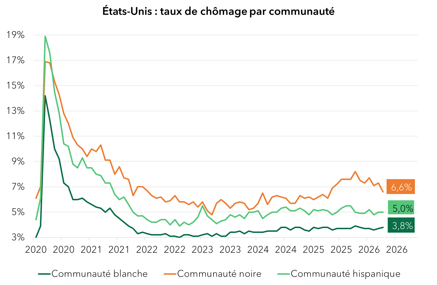 GRAPH FIN US