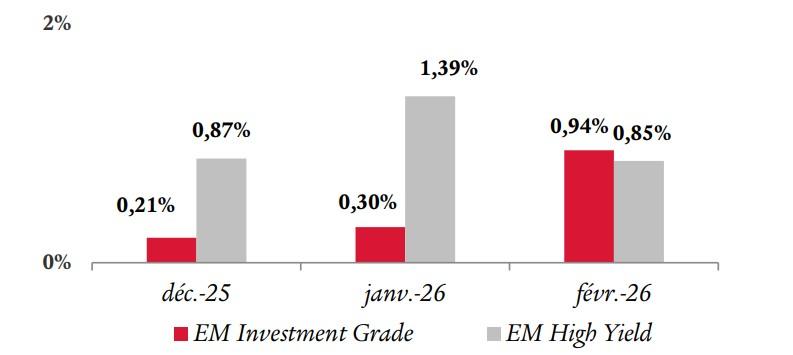 GRAPH high yield swiss life