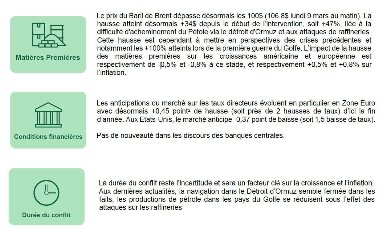 analyse pétrole