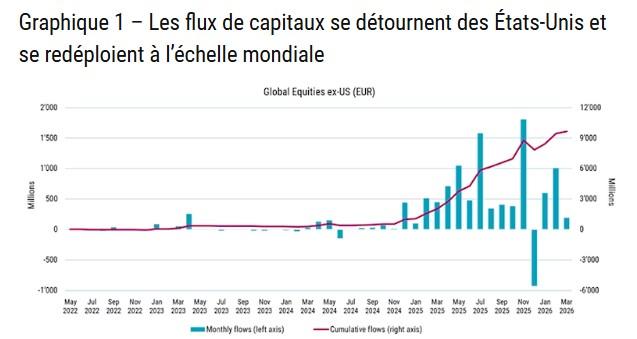 graph flux 