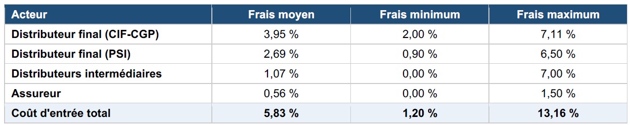 graph amf vincera
