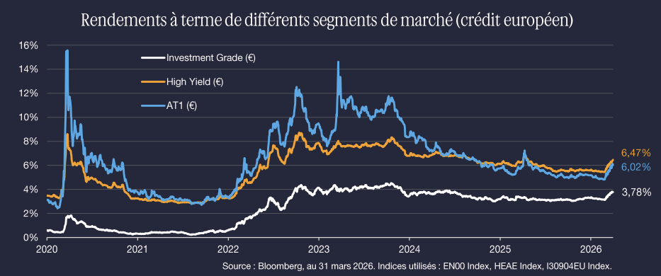 Chine Croissance de linvestissement et évolution des marchés actions