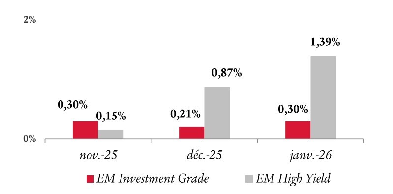 GRAPH high yield swiss life
