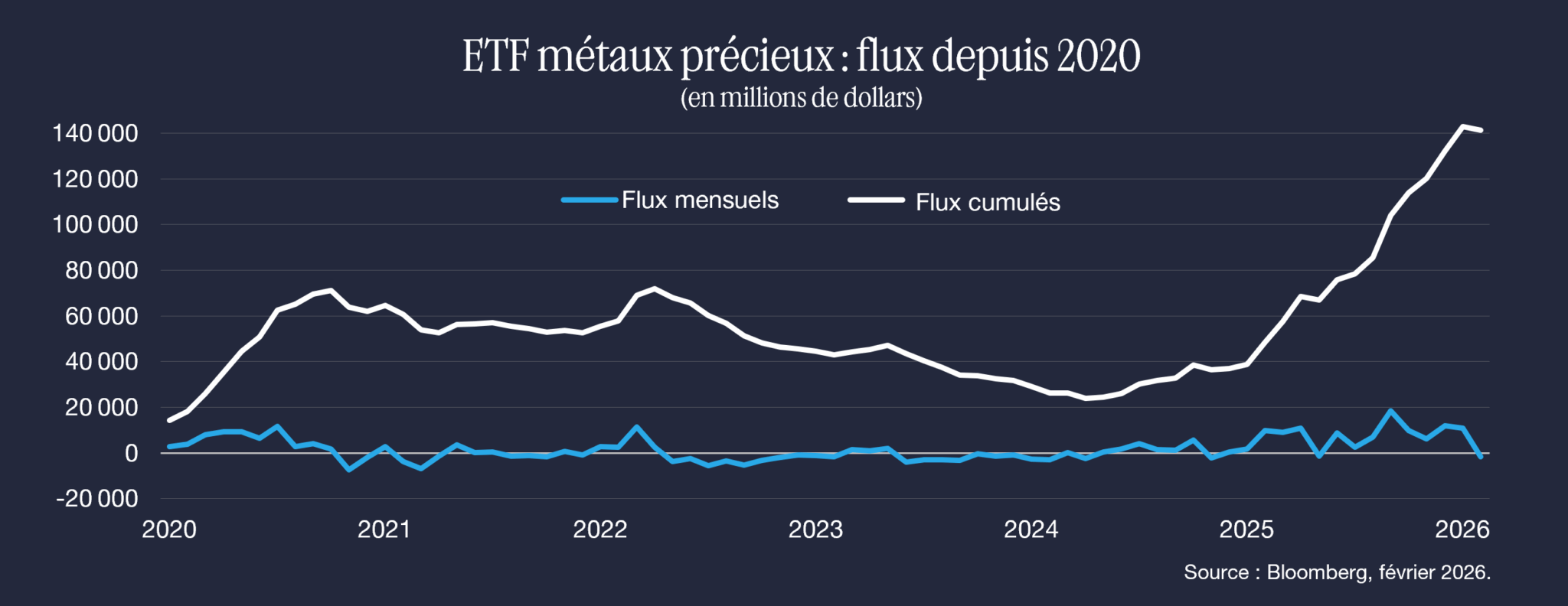 Chine Croissance de linvestissement et évolution des marchés actions