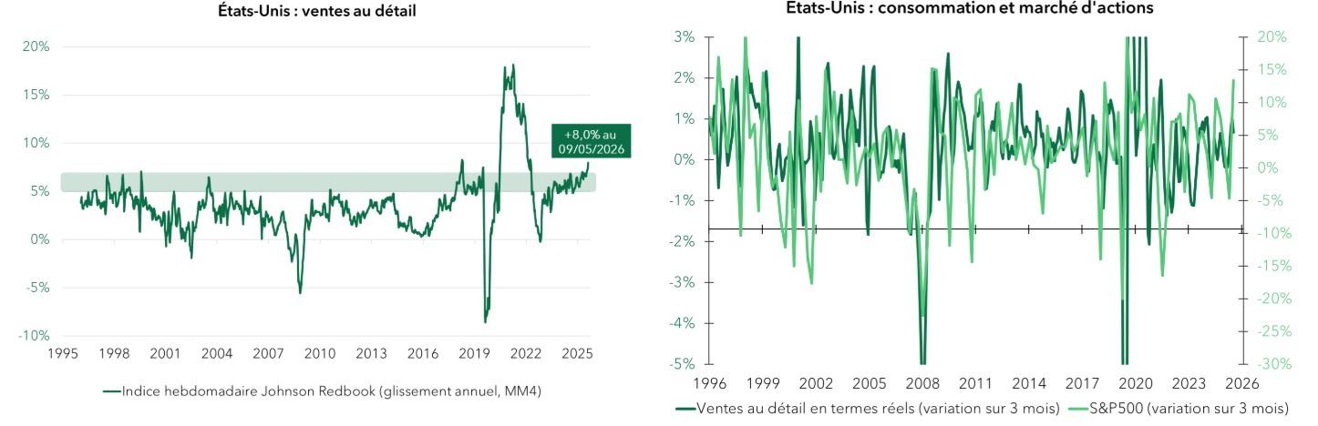 graph us eco