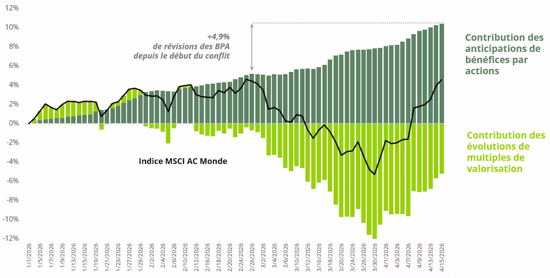 msci ac world graph