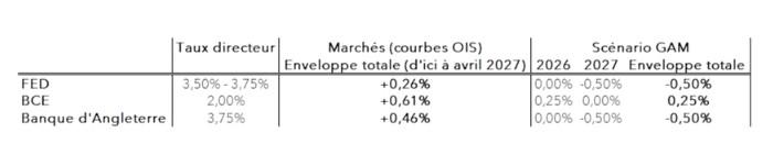 graph us eco