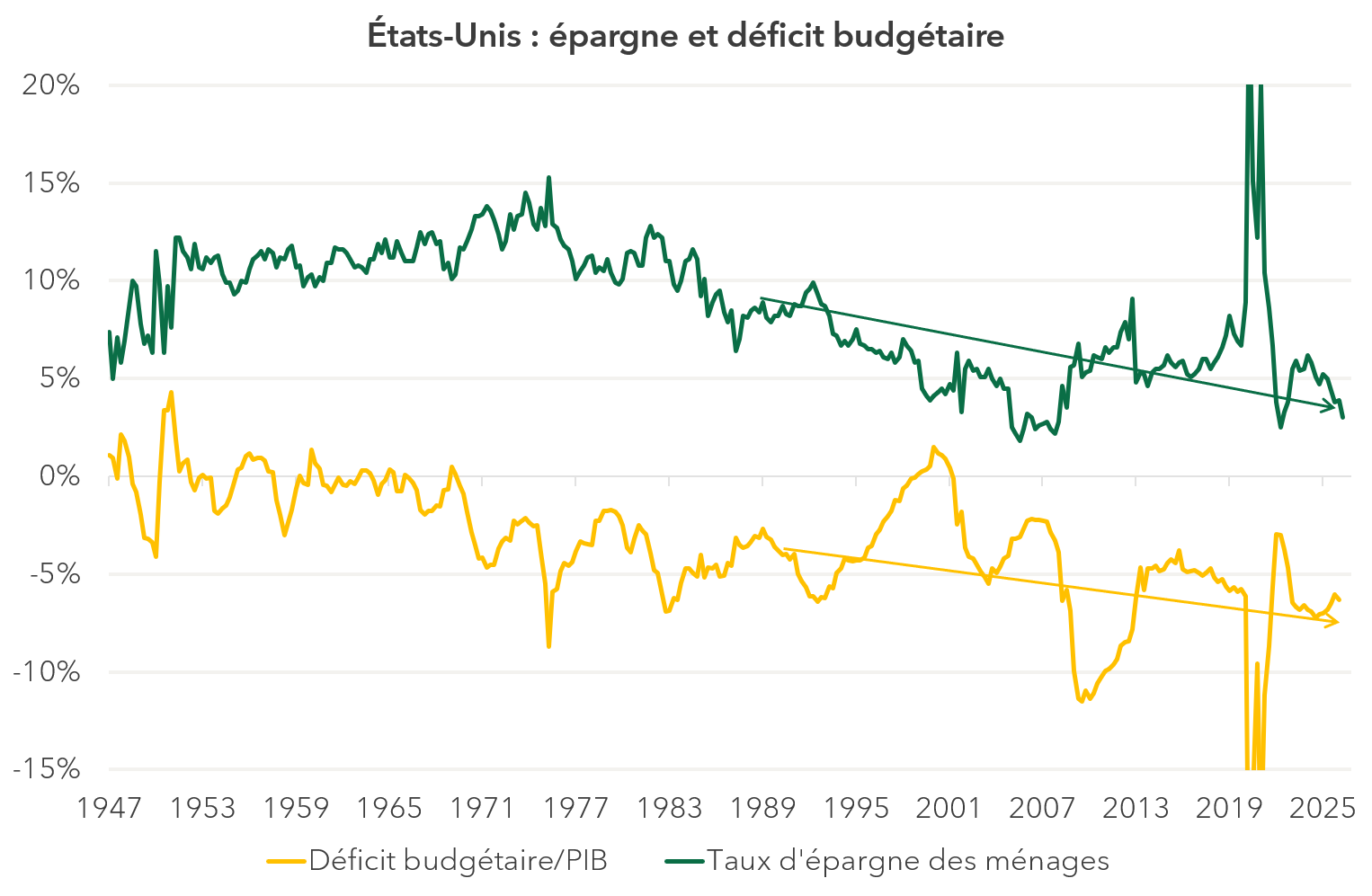 us budget