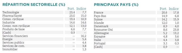 2eme graphique astoria 1003
