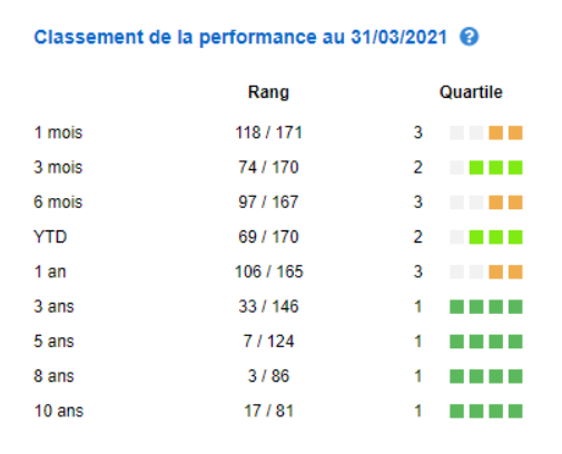 Capture DOM finance troisieme graphique 2804