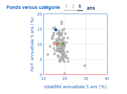 Capture Dom Finance premier graphique 2804