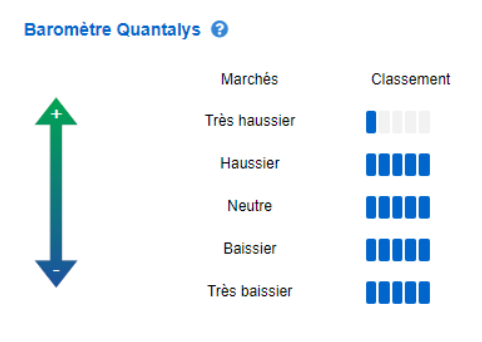 Capture Dom Finance quatrieme graphique 2804