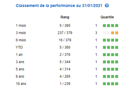Capture dom finance prevoir gestion