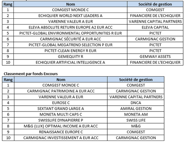 Capture tableau 1 et 2 axa thema